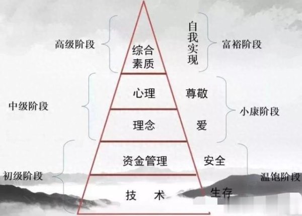 新宝配资 从均线到周期理论, 我总结了这10大高胜率策略