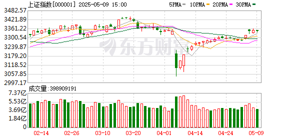 银泰证券 政策密集发布 A股连日上涨！什么信号？
